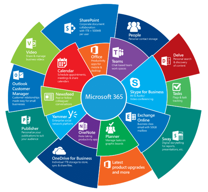 Windows VPS